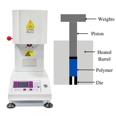 Erime Akış İndeksi Denetleyicisi Erime akış indeksi test makinesi